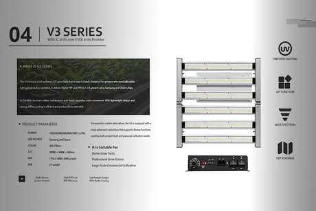ICEVER NUOVO PRODOTTO V3 PRO GROW LIGHT.png